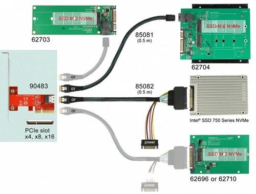 Delock Kártya PCI Express x4 1x SFF-8654 4i NVMe | 90483