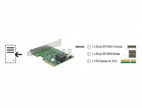 Delock Kártya PCI Express x4 U.2 NVMe do 1x SFF-8654 4i + 1x SFF-8643 | 89923
