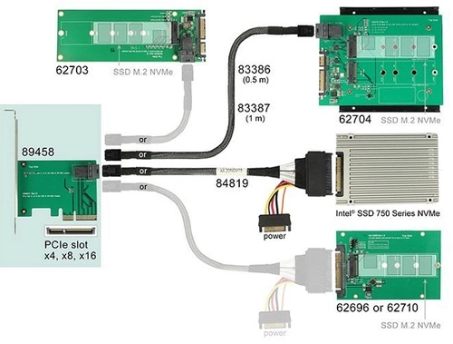 Delock Kártya PCI Express x4 > 1 x SFF-8643 NVMe | 89458