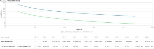 UPS APC Smart-UPS Ultra On-Line 2000VA RACKW 5x C13/C19 SRTL2K2RM1UINC