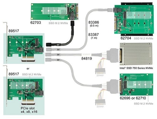 Delock Kártya PCI Express > 1 x NVMe M.2 PCIe / 1 xSFF-8643 NVMe | 89517